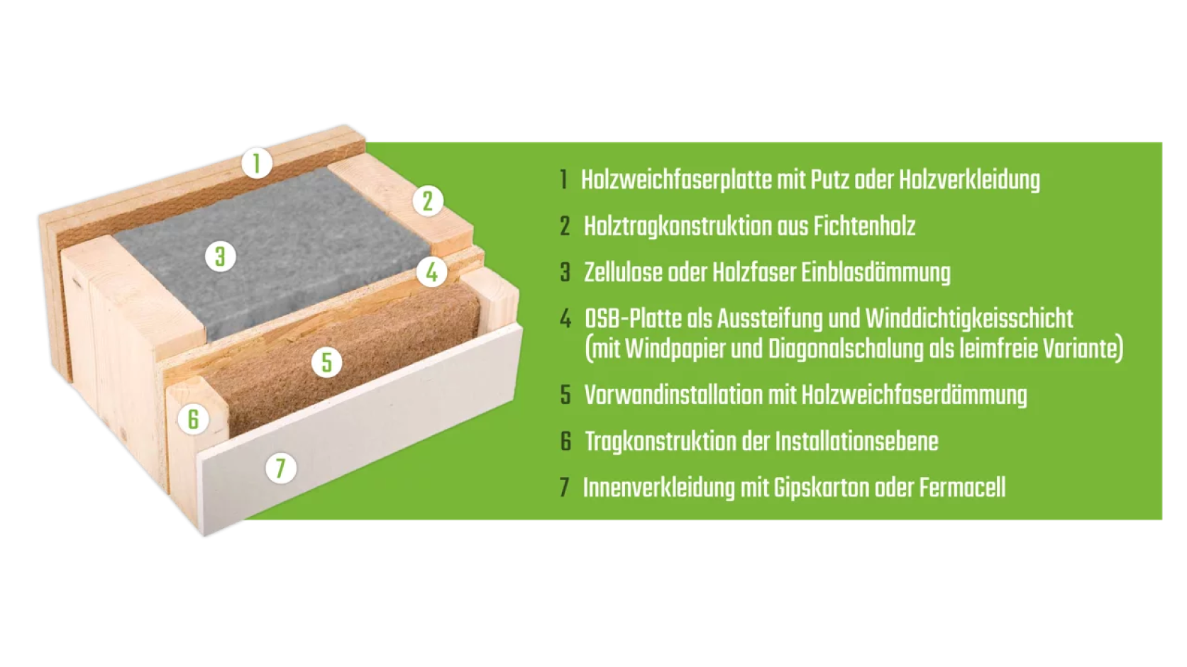 Wandaufbau Holzrahmenwand LOTH-HAUS